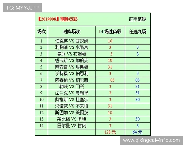 玩球怎么分析比分波胆避坑指南彩票数字高频玩法防骗